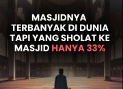 Indonesia, Negara Masjid Terbanyak di Dunia, tetapi Tingkat Kehadiran Jamaah  Sedikit.